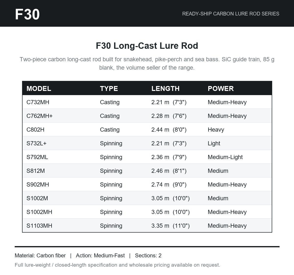 F30 detail view 1