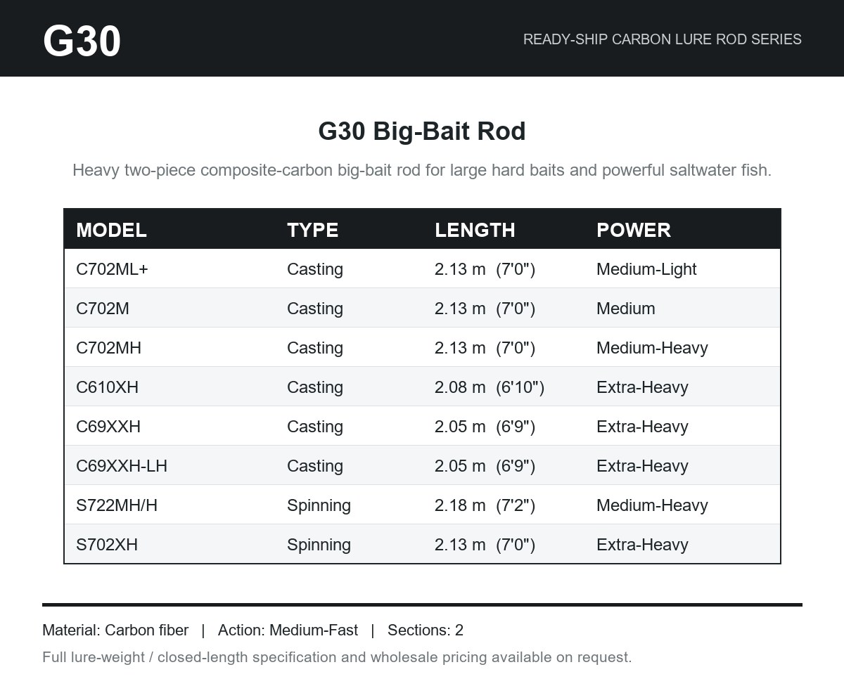 G30 detail view 1