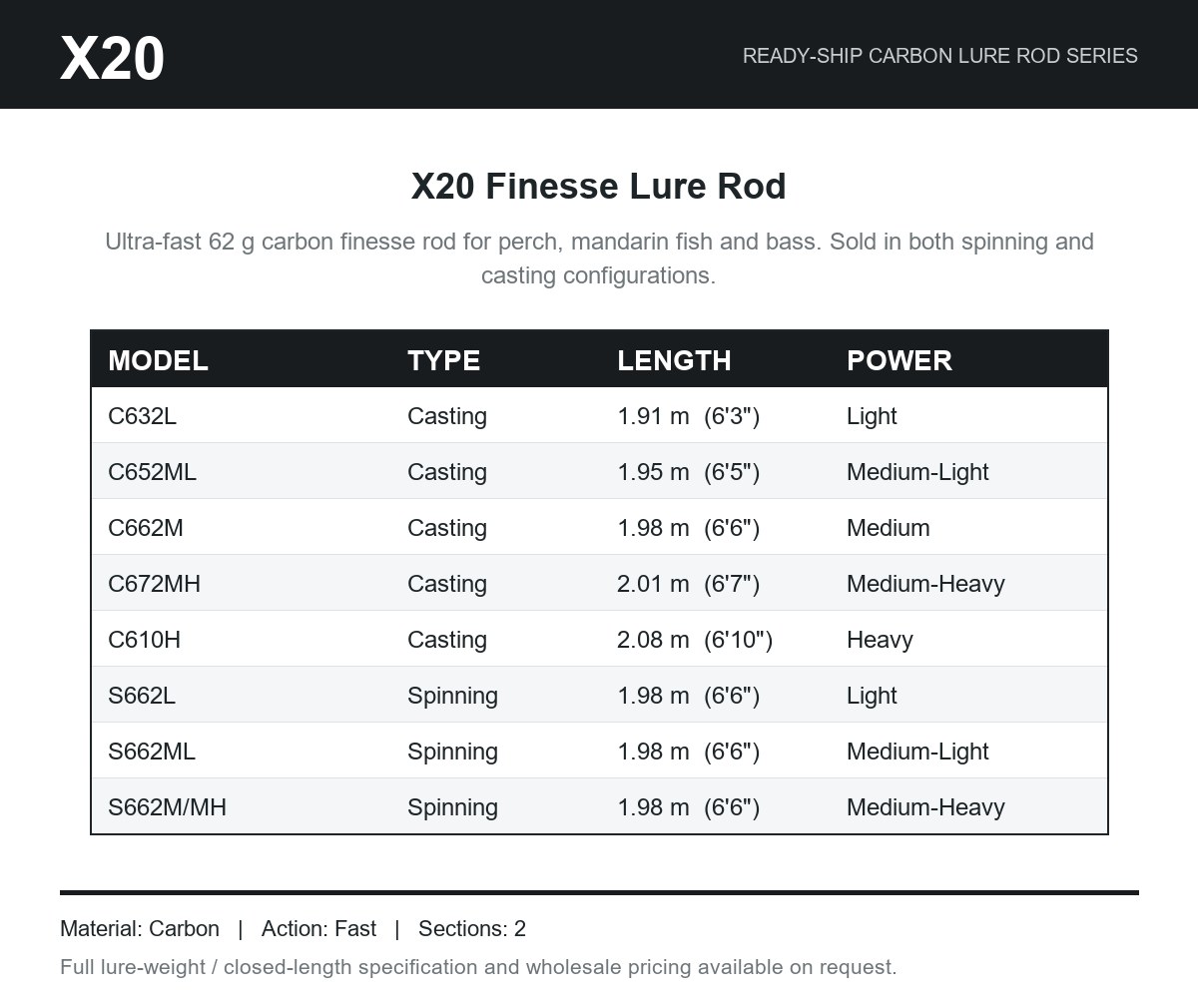 X20 detail view 1