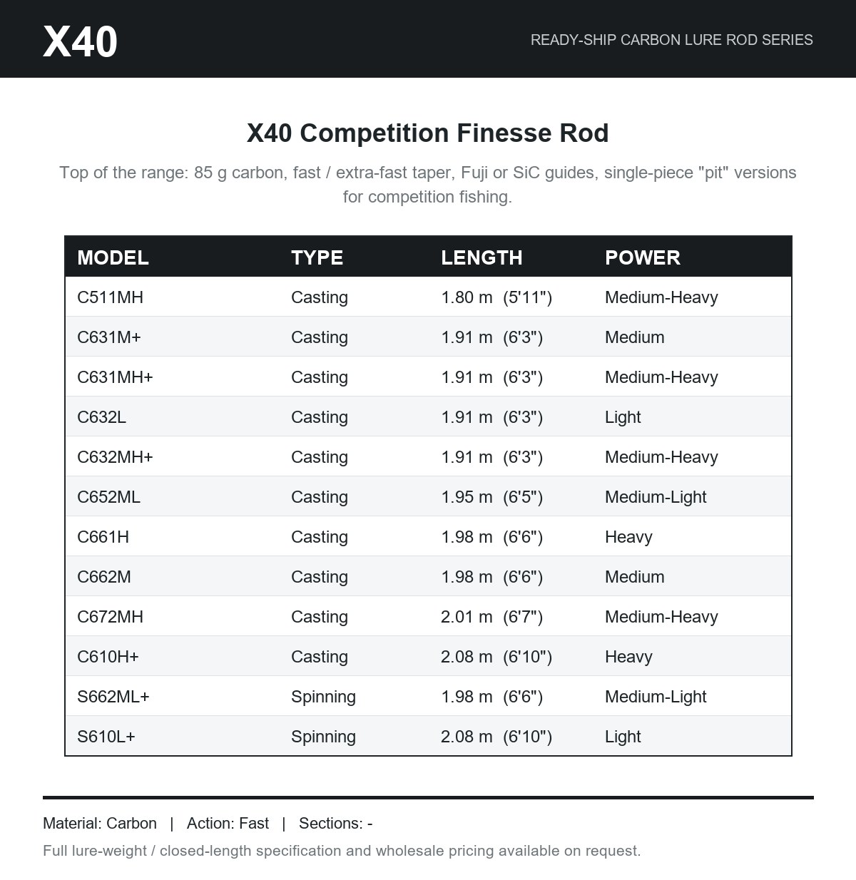 X40 detail view 1