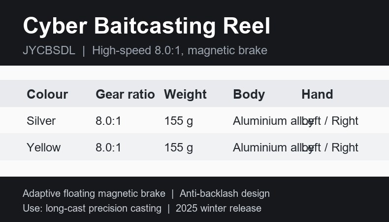 Cyber Baitcasting Reel detail view 1