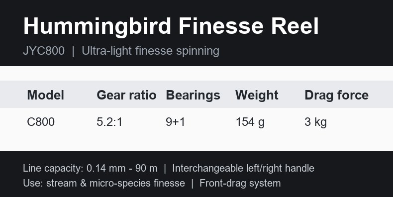 Hummingbird Finesse Reel detail view 1