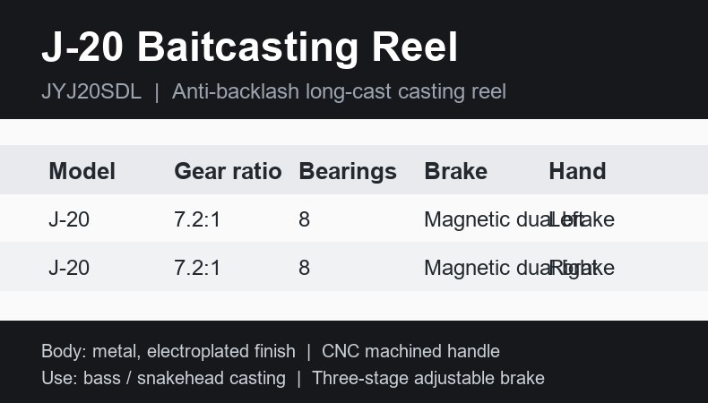 J-20 Baitcasting Reel detail view 1